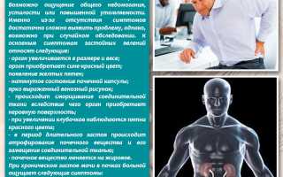 Как быстро снять отек с глаз