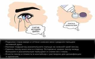 Как легко и быстро снять контактные линзы — полезные рекомендации для новичков