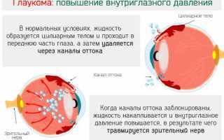 «Люксфен» — глазные капли